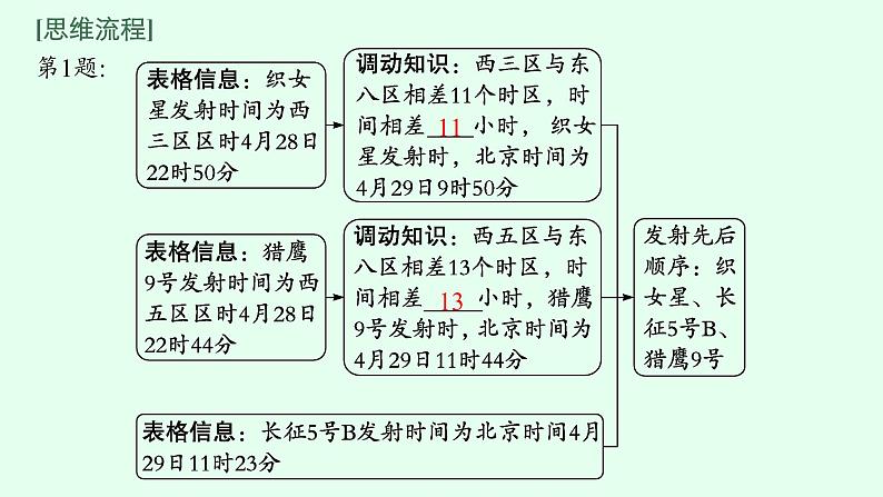 2023届高考地理二轮总复习专题1地球和地图课件第8页