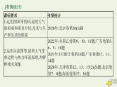 2023届高考地理二轮总复习专题2大气运动规律课件