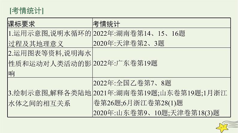 2023届高考地理二轮总复习专题3水体运动规律课件第2页