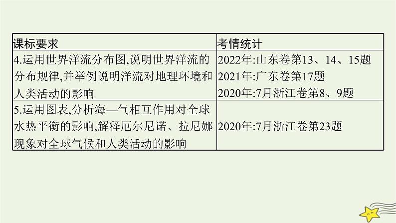 2023届高考地理二轮总复习专题3水体运动规律课件第3页