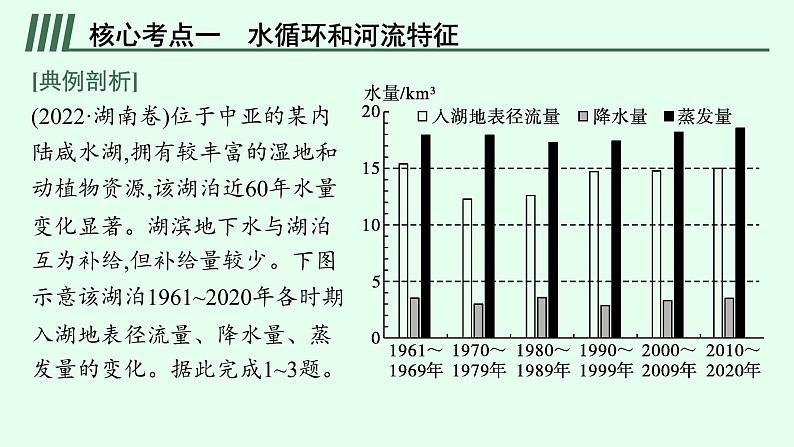 2023届高考地理二轮总复习专题3水体运动规律课件第6页