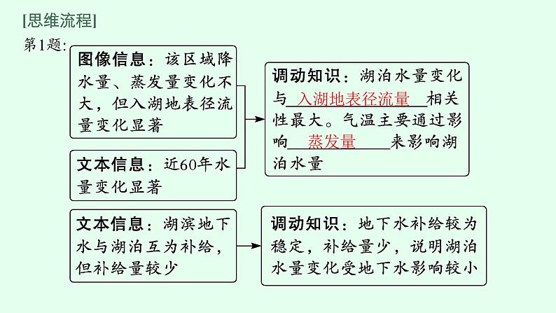 2023届高考地理二轮总复习专题3水体运动规律课件第8页