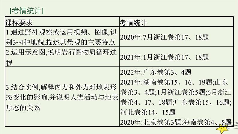 2023届高考地理二轮总复习专题4地质作用与地表形态课件02