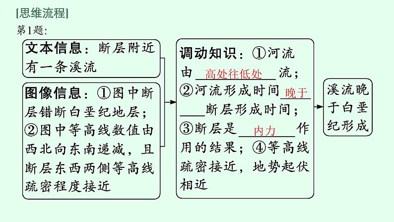 2023届高考地理二轮总复习专题4地质作用与地表形态课件07