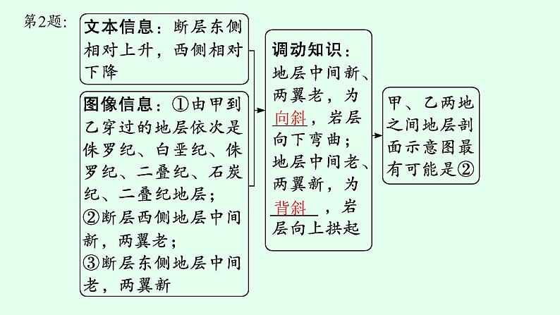 2023届高考地理二轮总复习专题4地质作用与地表形态课件08