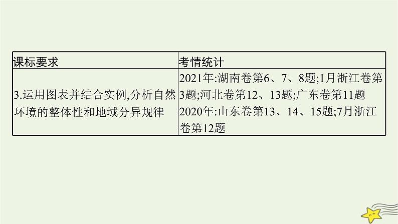 2023届高考地理二轮总复习专题5自然环境的整体性和差异性课件03