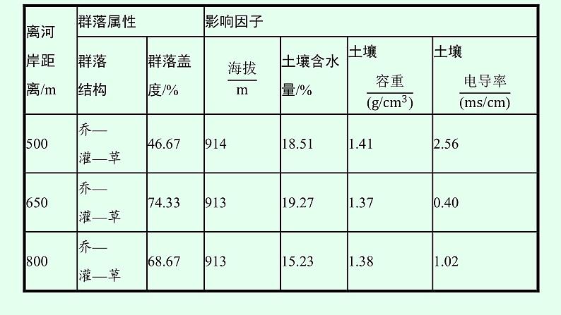 2023届高考地理二轮总复习专题5自然环境的整体性和差异性课件08