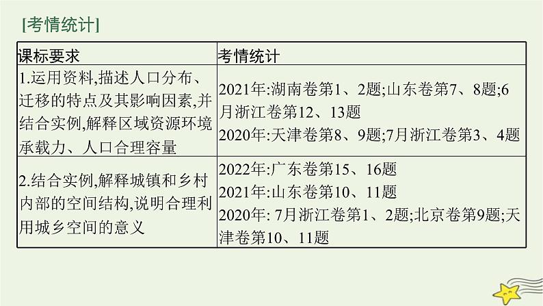 2023届高考地理二轮总复习专题7人口与城镇课件第2页