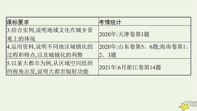 2023届高考地理二轮总复习专题7人口与城镇课件第3页