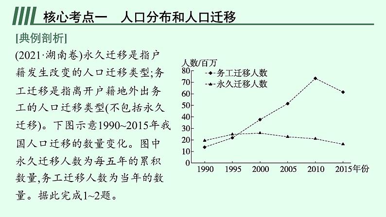 2023届高考地理二轮总复习专题7人口与城镇课件第6页