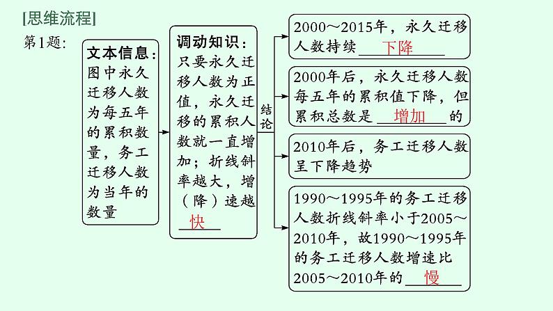 2023届高考地理二轮总复习专题7人口与城镇课件第8页