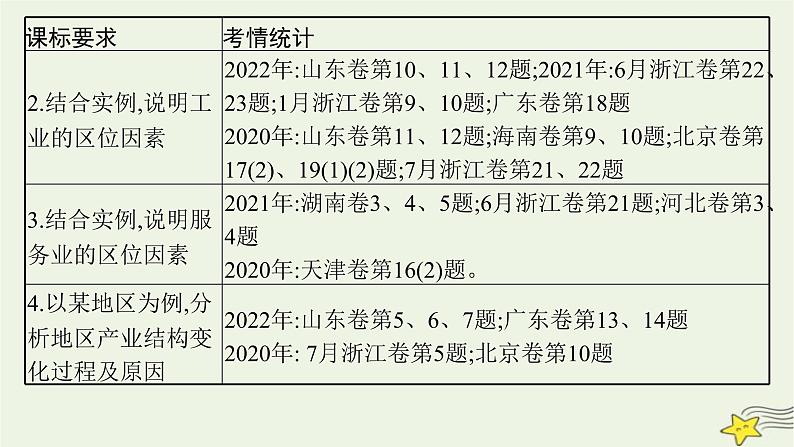 2023届高考地理二轮总复习专题8产业活动与地理环境课件03