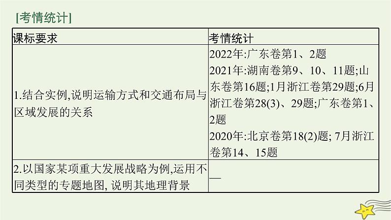 2023届高考地理二轮总复习专题9交通运输与国家发展战略课件02