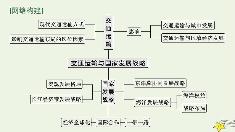 2023届高考地理二轮总复习专题9交通运输与国家发展战略课件04