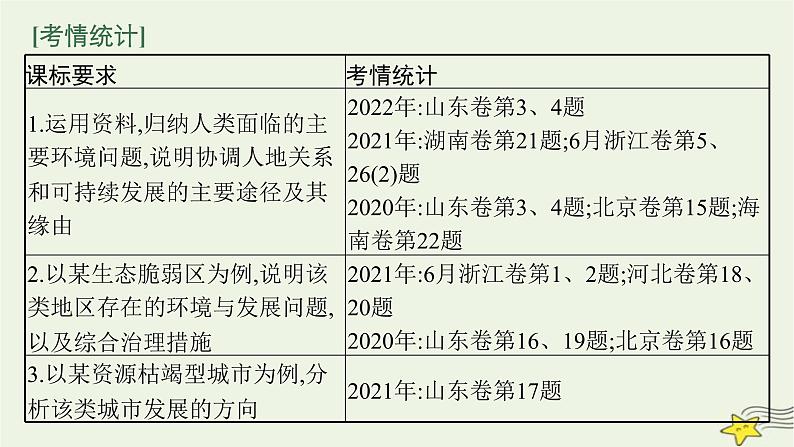 2023届高考地理二轮总复习专题10环境与发展课件第2页