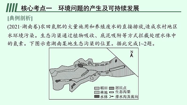 2023届高考地理二轮总复习专题10环境与发展课件第5页