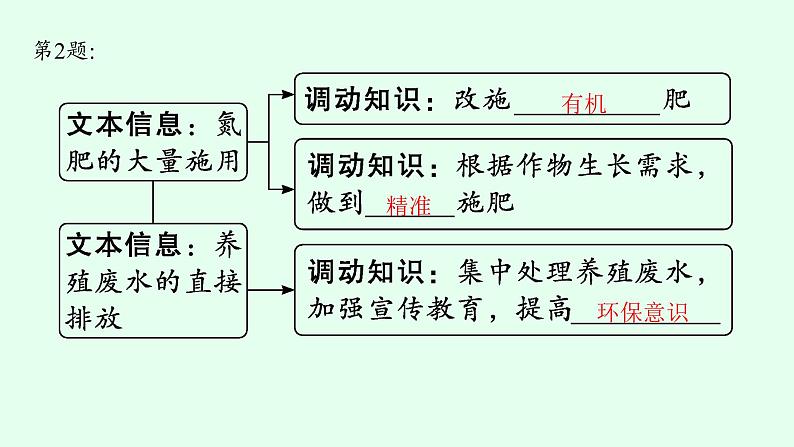 2023届高考地理二轮总复习专题10环境与发展课件第8页