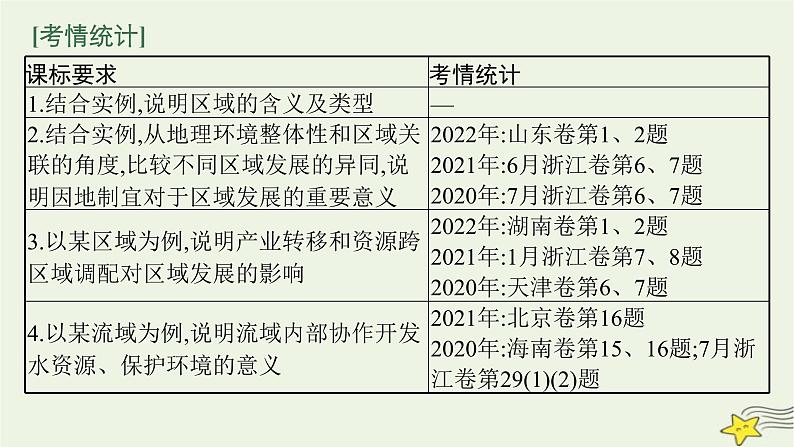 2023届高考地理二轮总复习专题11区域发展与区际联系课件02