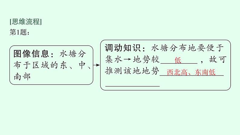 2023届高考地理二轮总复习专题11区域发展与区际联系课件07