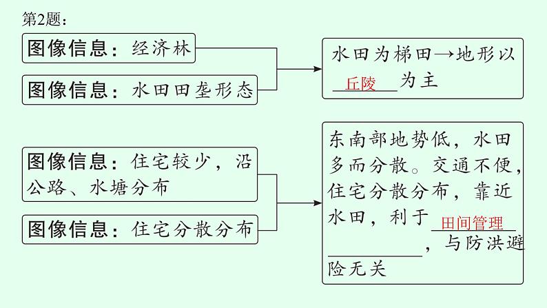 2023届高考地理二轮总复习专题11区域发展与区际联系课件08