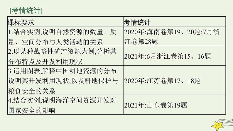 2023届高考地理二轮总复习专题12资源与国家安全课件第2页