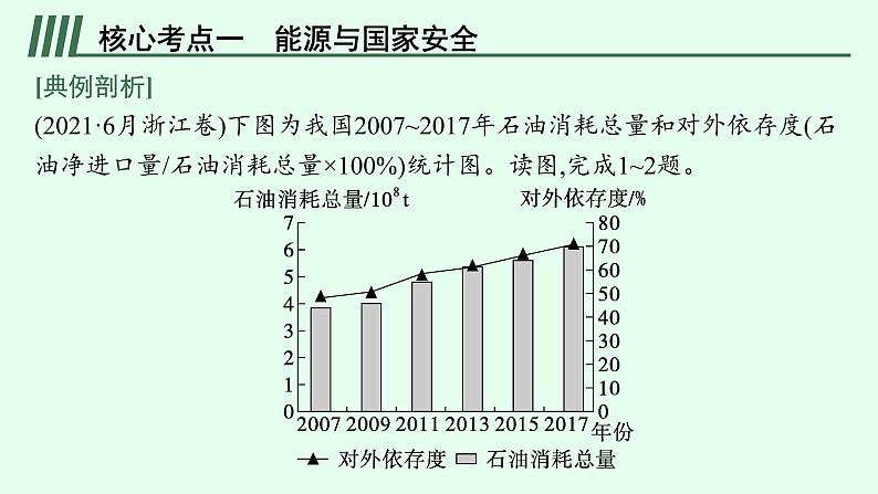 2023届高考地理二轮总复习专题12资源与国家安全课件第5页