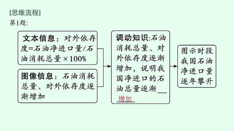 2023届高考地理二轮总复习专题12资源与国家安全课件第7页