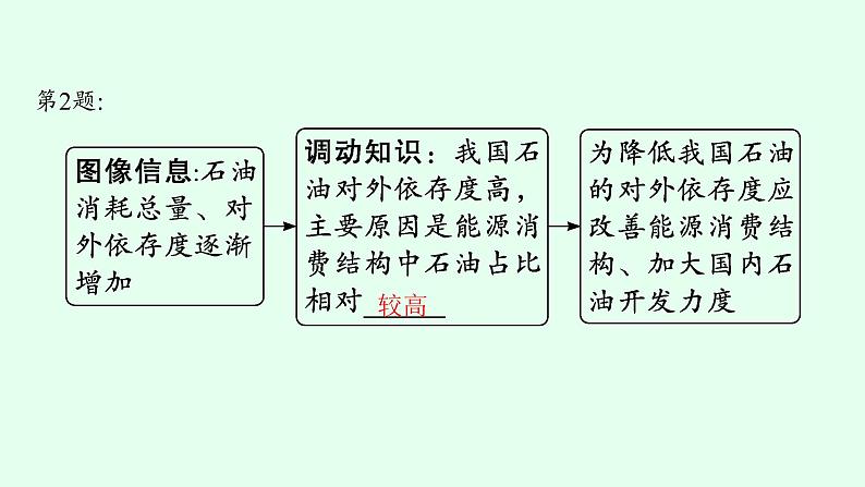 2023届高考地理二轮总复习专题12资源与国家安全课件第8页