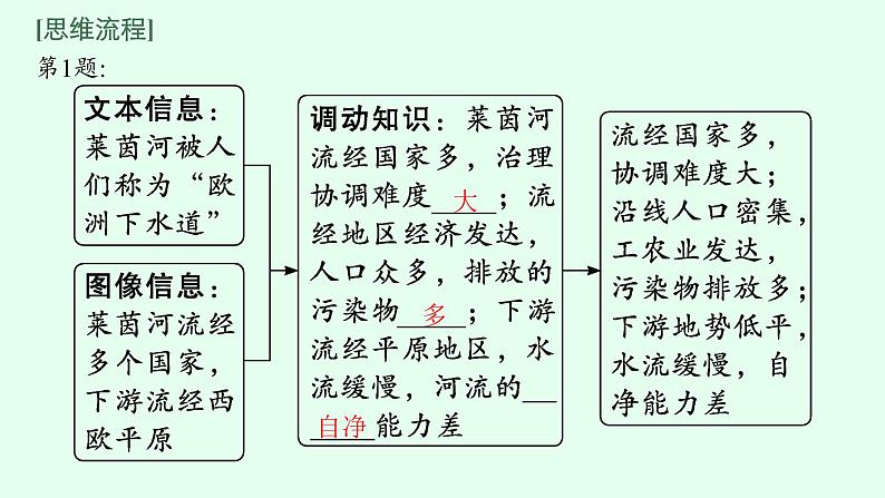 2023届高考地理二轮总复习专题13环境安全与国家安全课件07