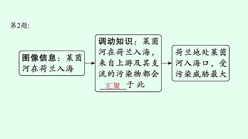 2023届高考地理二轮总复习专题13环境安全与国家安全课件08