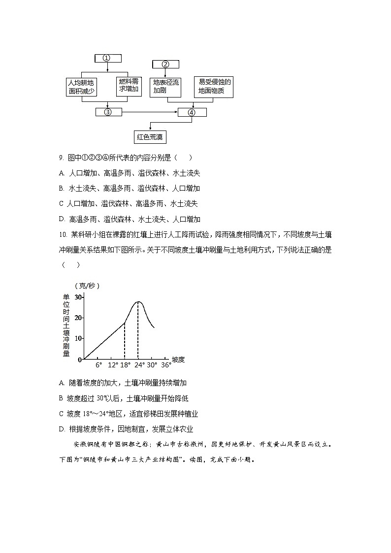 罗平县第五中学2021-2022学年高二6月月考地理试卷03