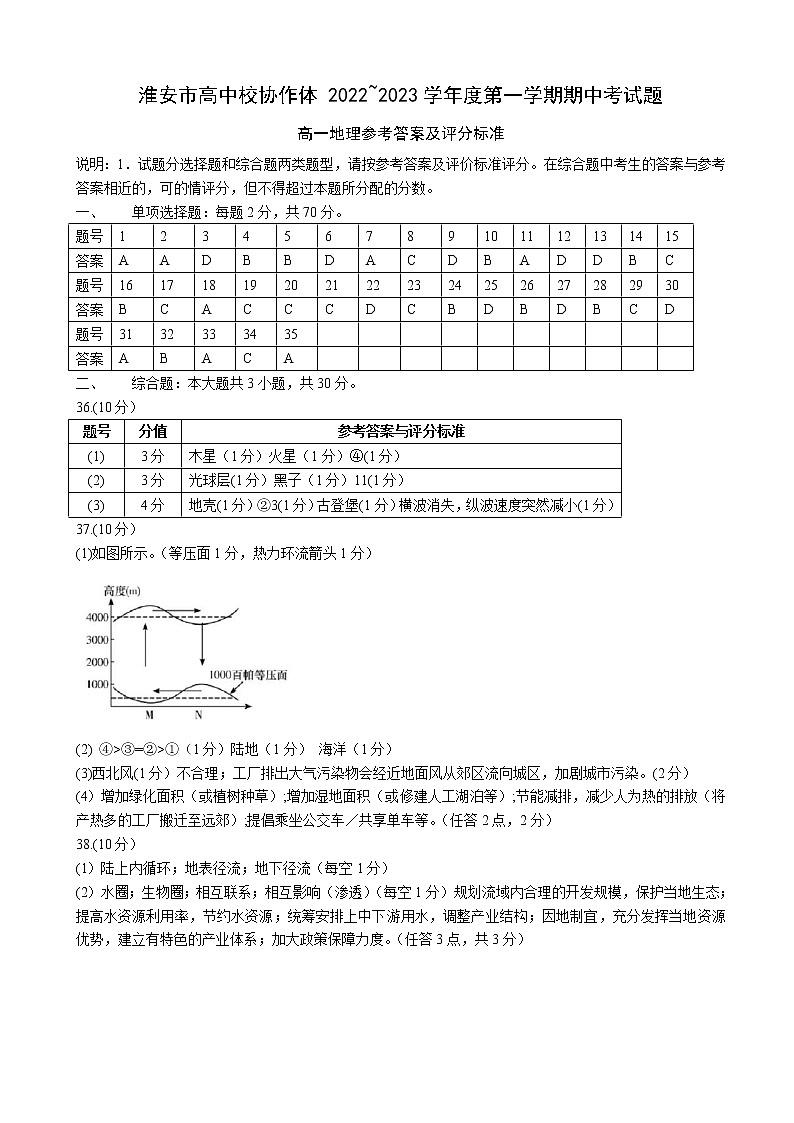 参考答案及评分标准第1页