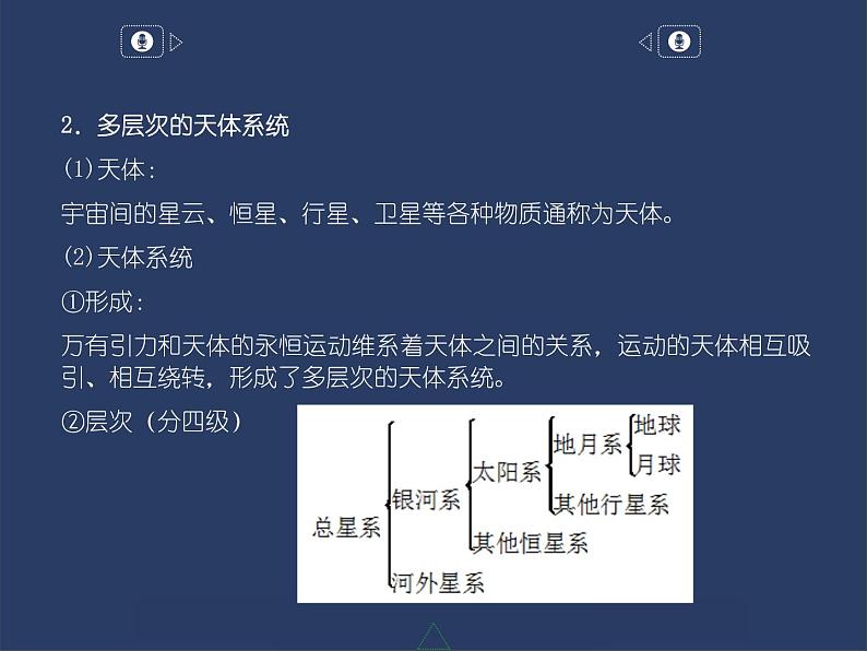 1.1 地球的宇宙环境课件PPT05