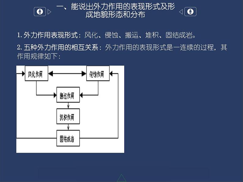 2.1 流水地貌课件PPT04