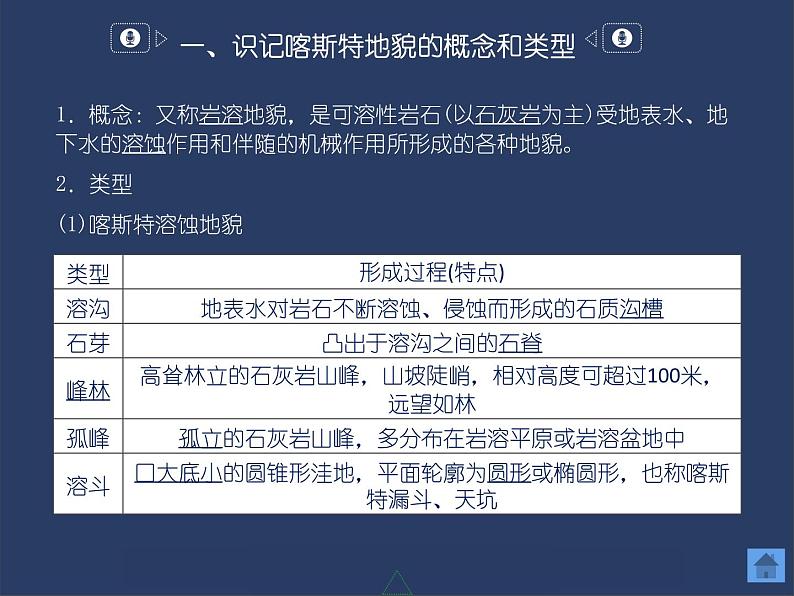 2.3  喀斯特、海岸和冰川地貌课件PPT04