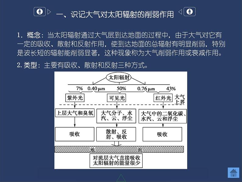 3.2  大气受热过程课件PPT04