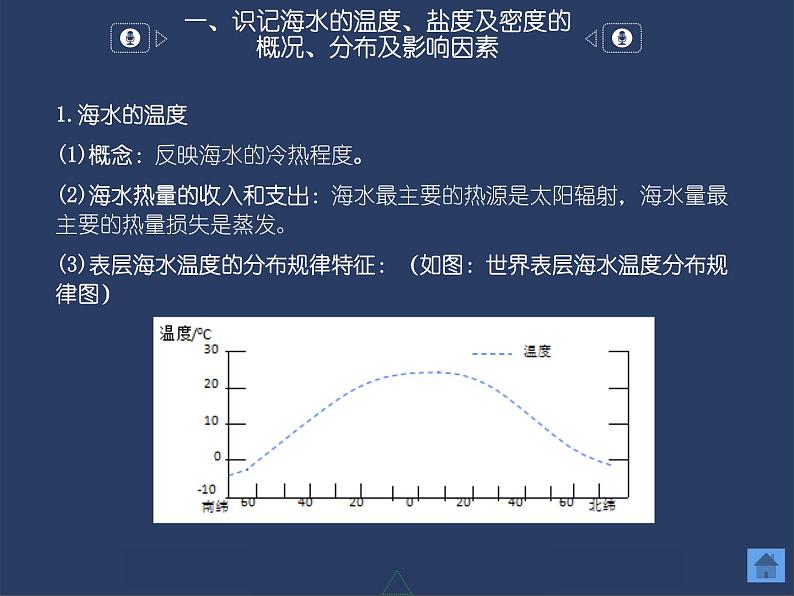 4.2  海水的性质和运动课件PPT04