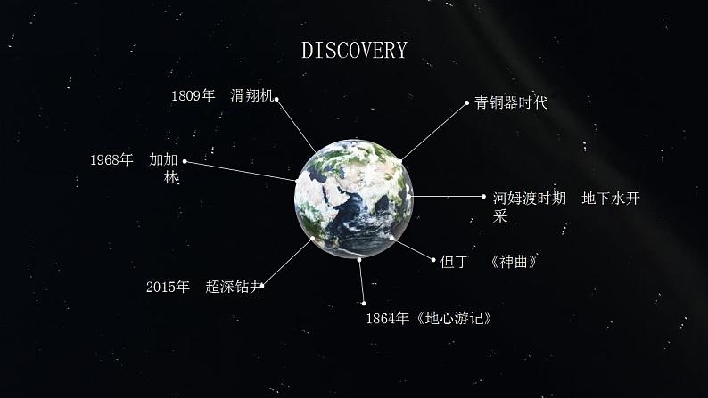 1.4地球的圈层结构（课件）高一地理同步备课系列（人教版2019必修第一册）第3页