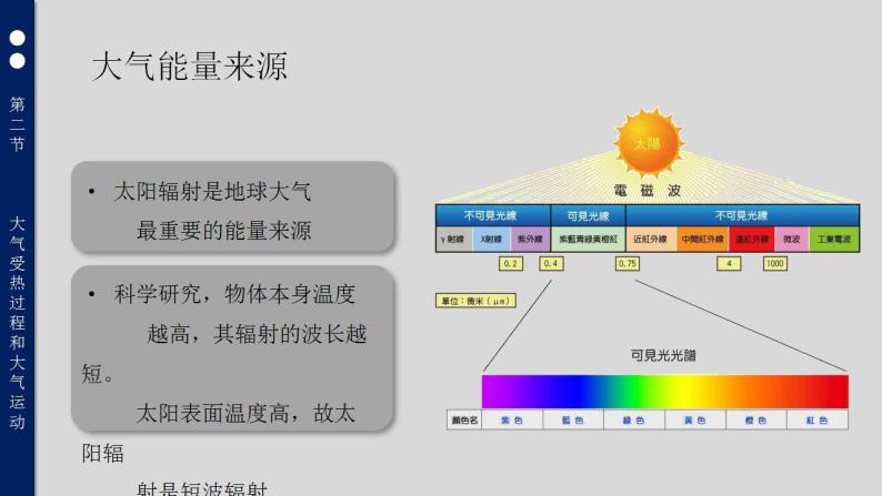 2.2大气受热过程和大气运动（教学课件）高一地理同步备课系列（人教版2019必修第一册）07