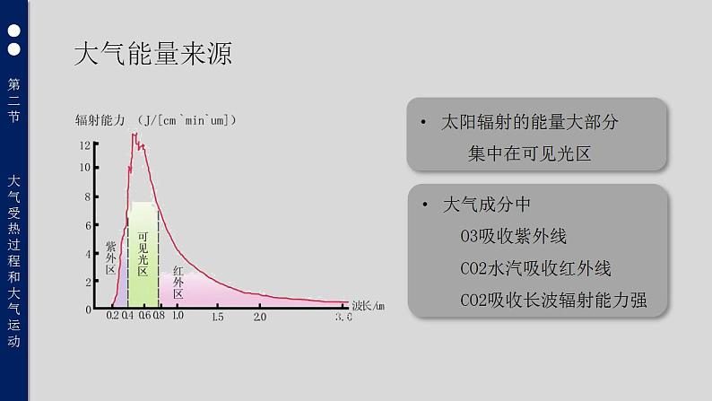 2.2大气受热过程和大气运动（教学课件）高一地理同步备课系列（人教版2019必修第一册）08