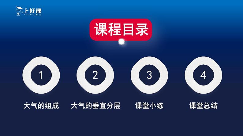 2.1大气的组成和垂直分层（教学课件））预览（课件太大网页无法呈现预览，增加预览文件）第2页