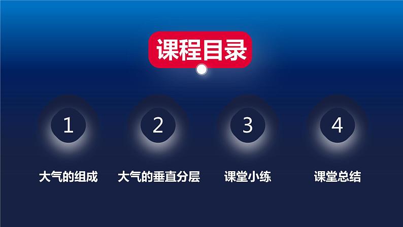 2.1大气的组成和垂直分层（课件）-【上好课】2022-2023学年高一地理同步备课系列（人教版2019必修第一册）第2页