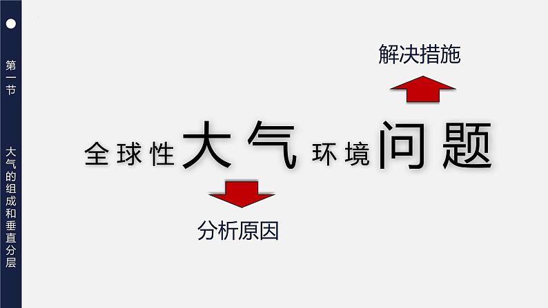 2.1大气的组成和垂直分层（课件）-【上好课】2022-2023学年高一地理同步备课系列（人教版2019必修第一册）第6页