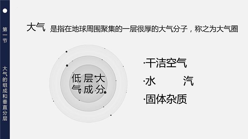 2.1大气的组成和垂直分层（课件）-【上好课】2022-2023学年高一地理同步备课系列（人教版2019必修第一册）第8页