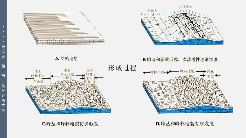 4.1常见地貌类型（教学课件）高一地理同步备课系列（人教版2019必修第一册）08