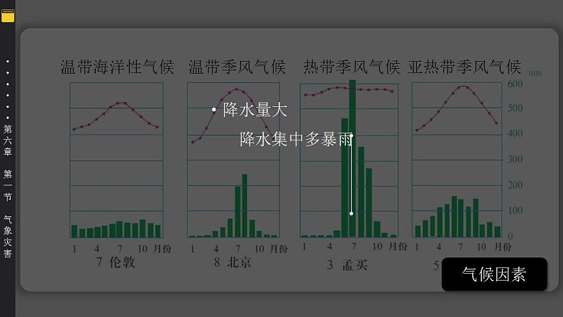 6.1气象灾害（教学课件）高一地理同步备课系列（人教版2019必修第一册）08