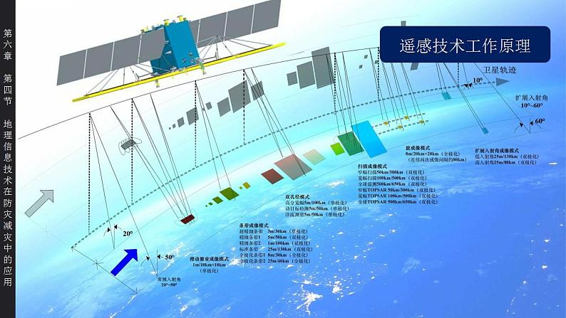 6.4地理信息技术在防灾减灾中的应用（教学课件）高一地理同步备课系列（人教版2019必修第一册）07