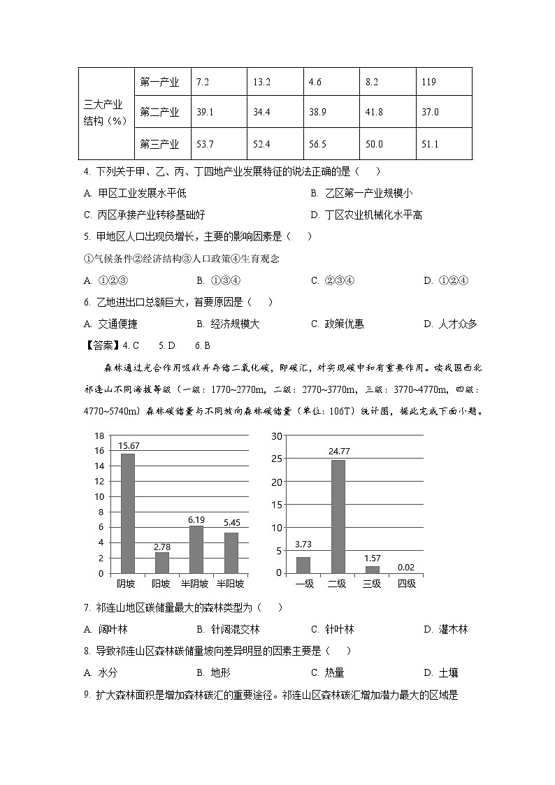 2022-2023学年四川省乐山市高二上学期期末考试地理试题（Word版）02