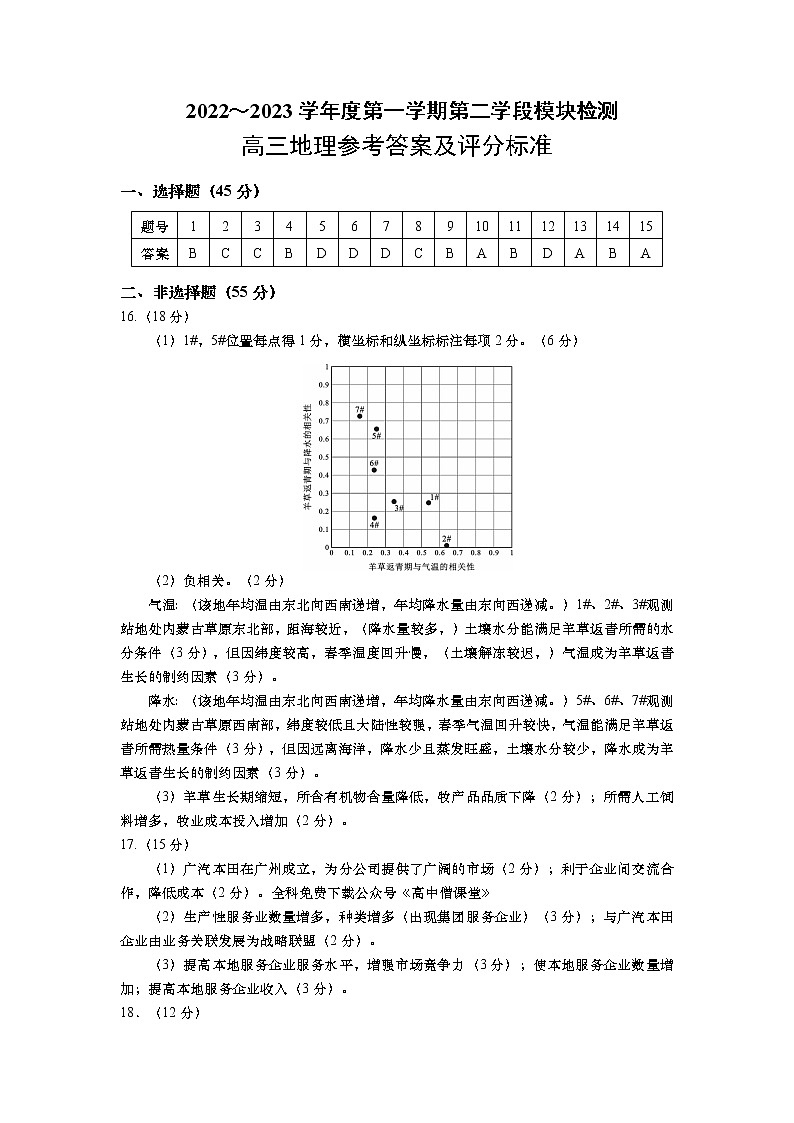 2022-2023学年山东省重点校高三上学期期末考试 地理答案第1页