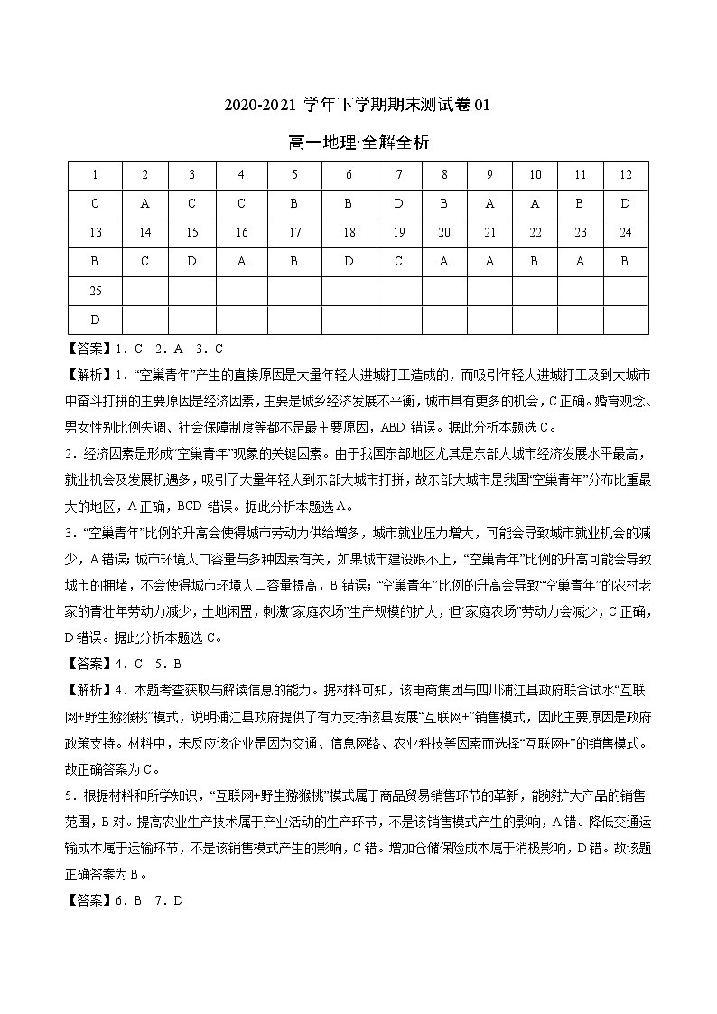 学易金卷：2020-2021学年高一地理下学期期末测试卷（人教版2019）0101